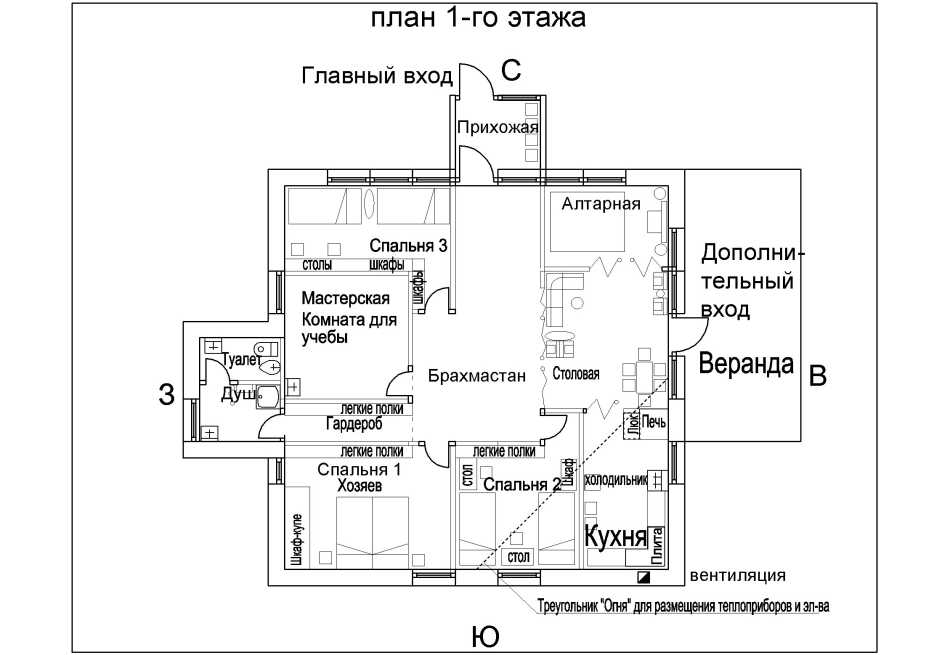 Васту шастра - золотые правила для гармонии дома