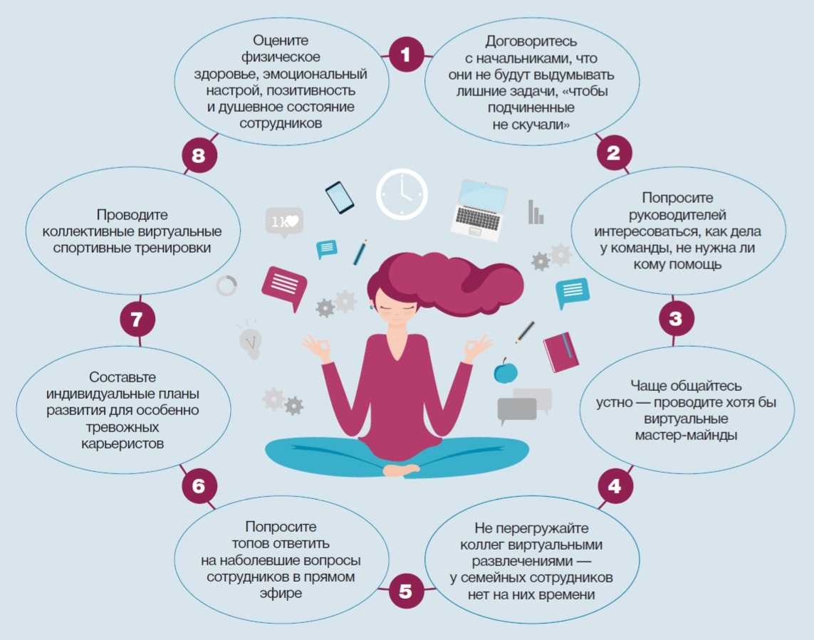 Ремонт в квартире по фен шуй: рекомендации и советы