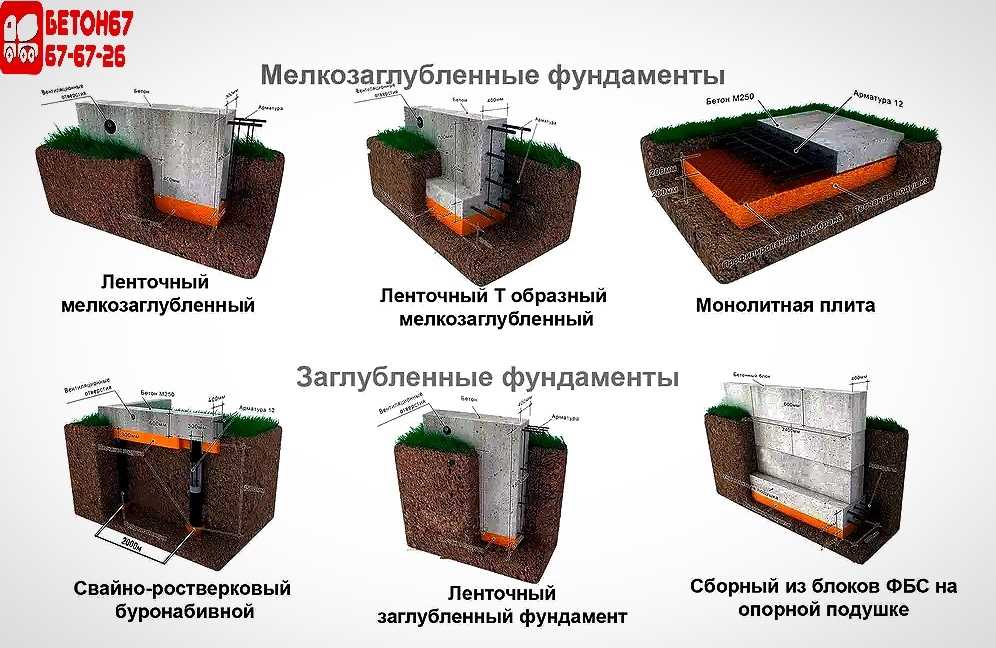 Столбчатый фундамент — плюсы и минусы