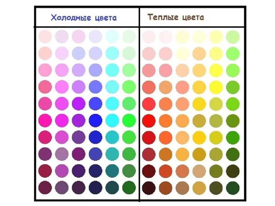 Теплые цвета в интерьере комнаты: сочетание с холодными - 34 фото