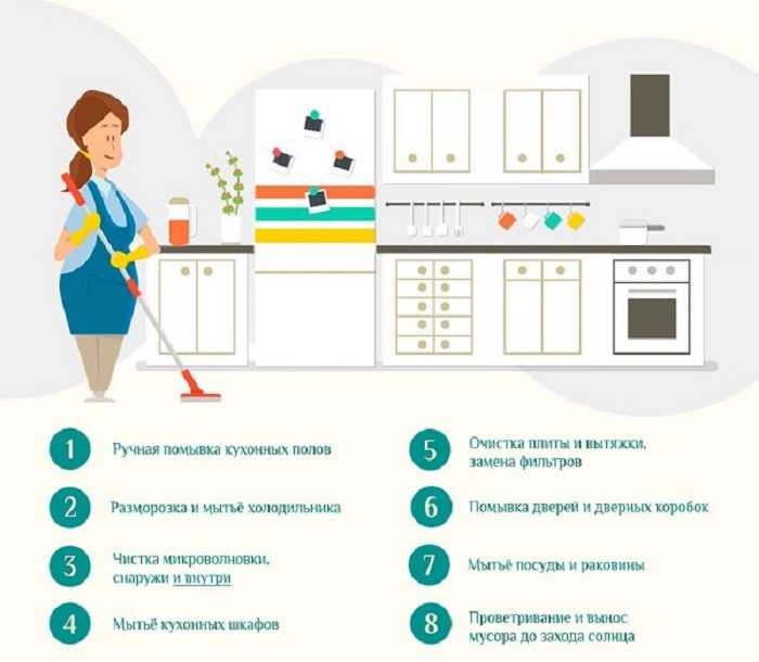 Чем отмыть жир на кухне: 14 народных способов