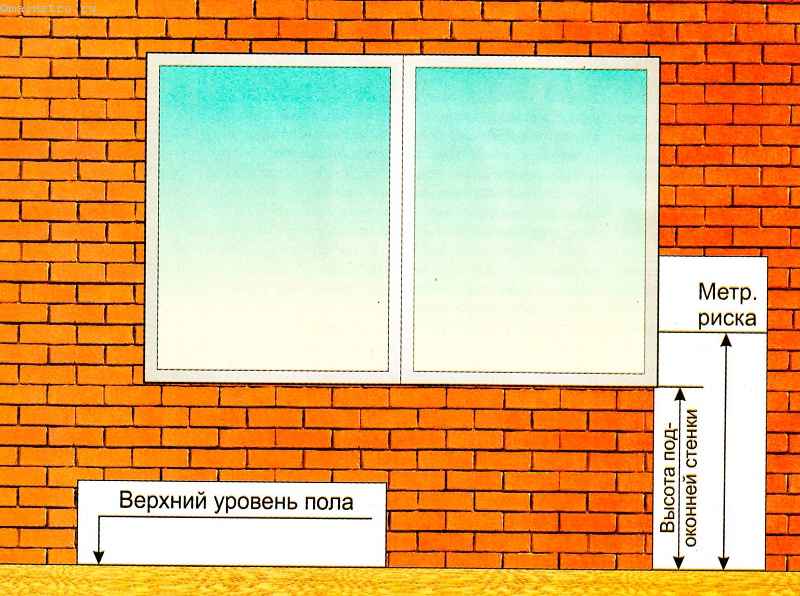Как сделать обмерный план квартиры - строй обзор