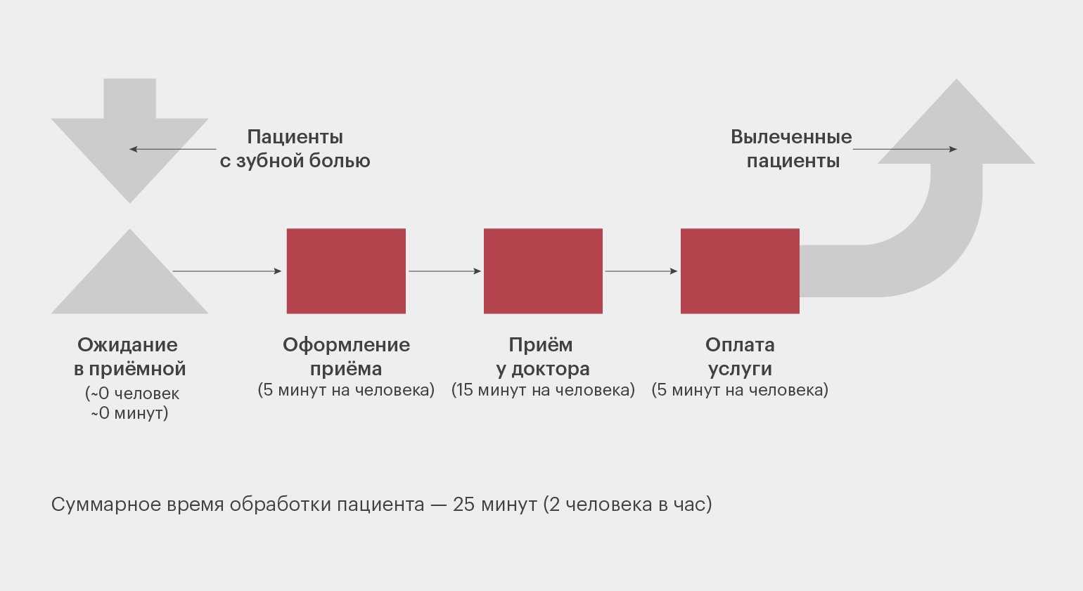 Почему заказчик и дизайнер не понимают друг друга и как правильно подготовить бриф. поясняем на пальцах — секрет фирмы