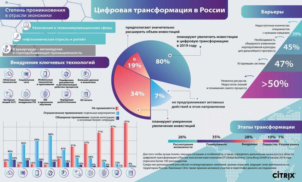 Новые технологии для ванной комнаты