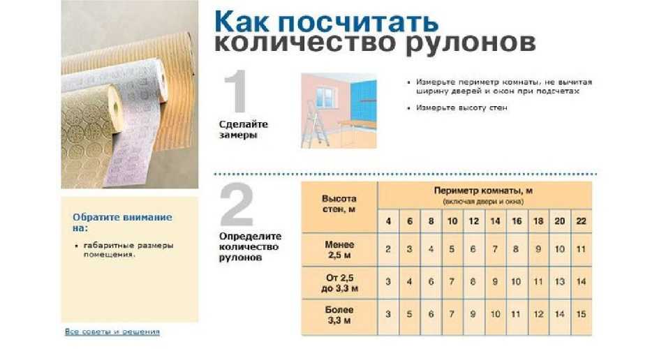 💸 совершенно секретно: 10 советов, как сэкономить на отделочных материалах при ремонте квартиры