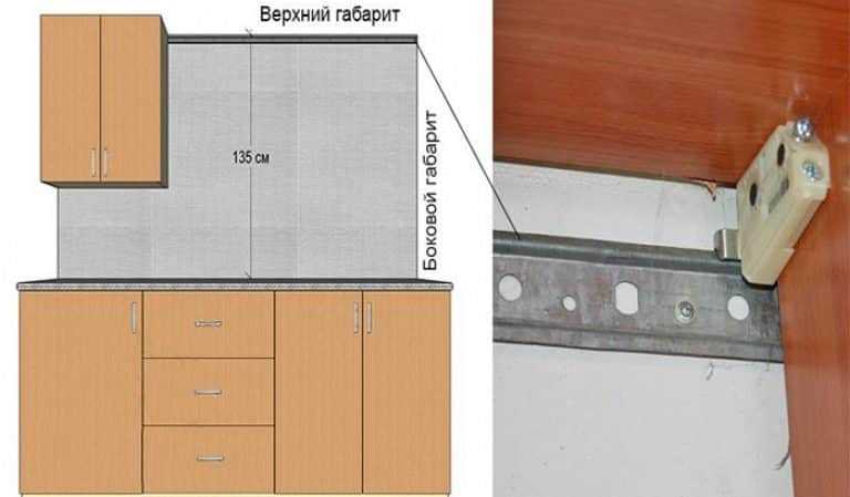 Высота верхних шкафов кухни: стандарты проектов икеа и леруа мерлен
