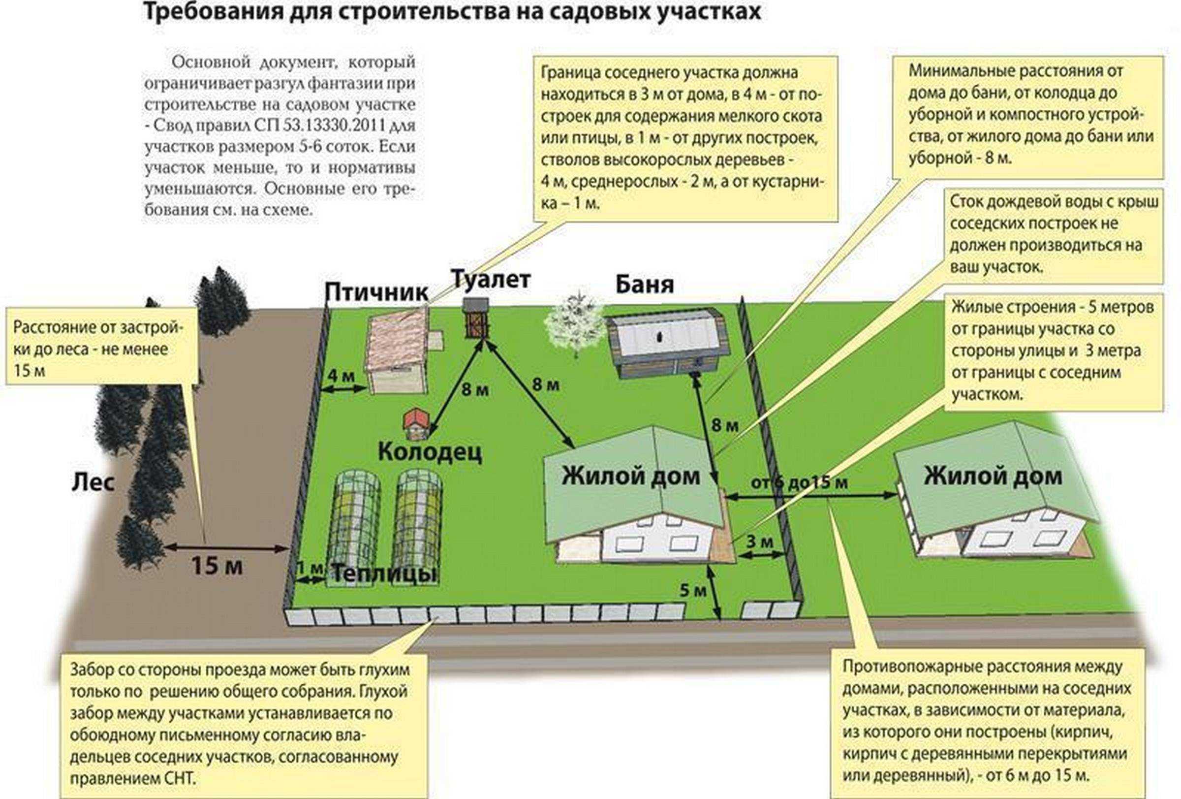Хозяйственные постройки на приусадебном участке