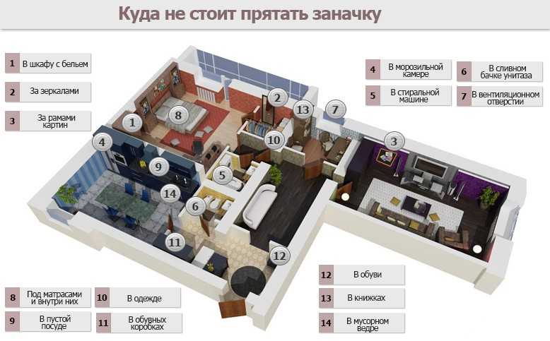 Как обустроить тайник в квартире - идеи размещения - сам смогу сделать ремонт