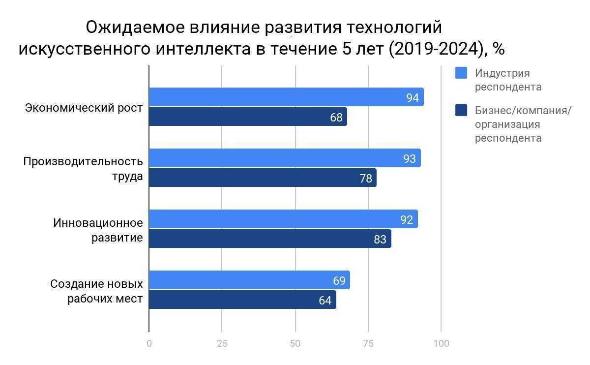 Современные технологии в водоснабжении и канализации: инновации для будущего