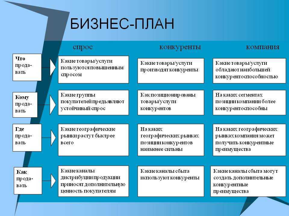 Терраса на крыше: как воплотить в жизнь собственный проект?