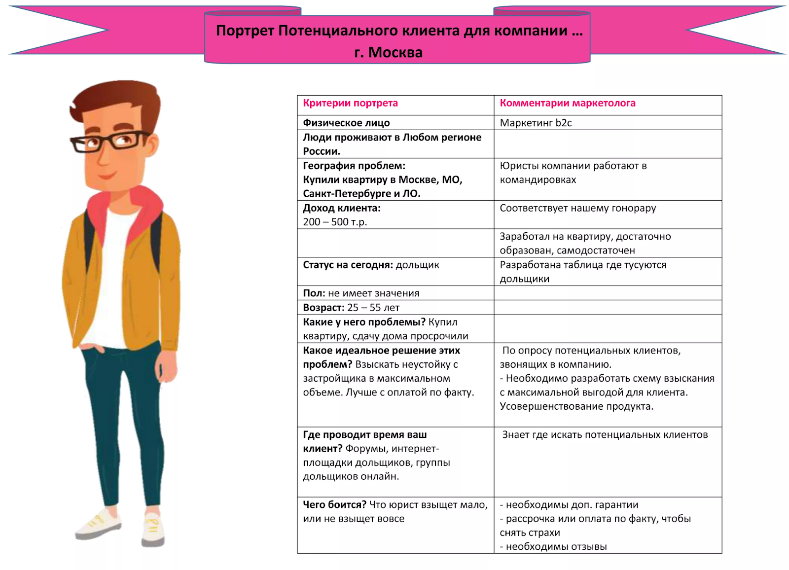 Для чего нужен дизайн-проект квартиры и как составить его самому