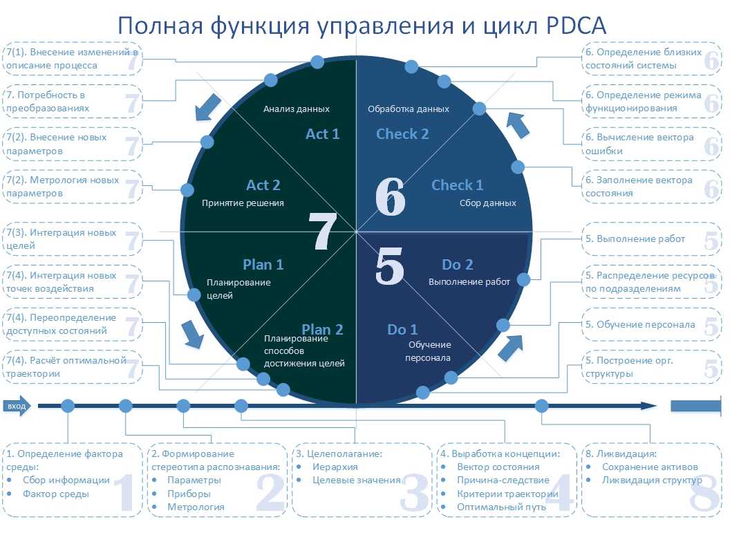 Делаем ограждения вокруг грядок из различных материалов