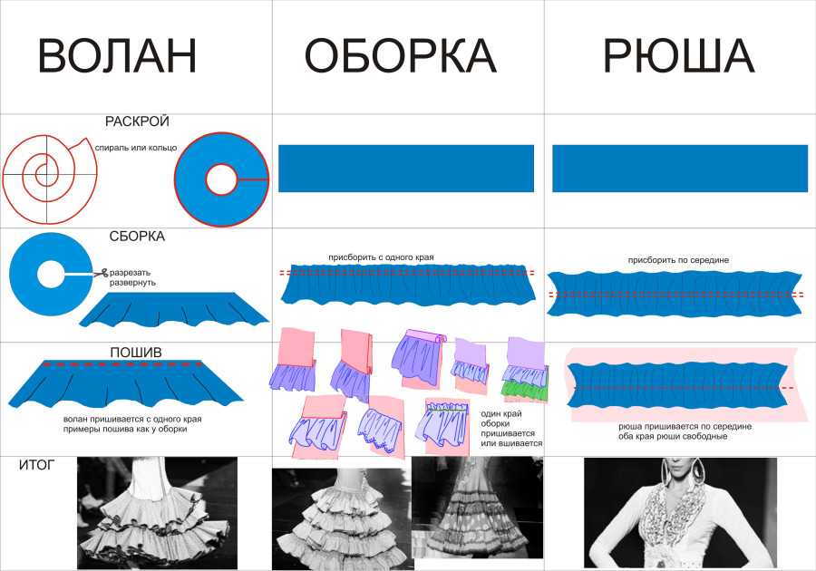 Как можно красиво подвязать шторы