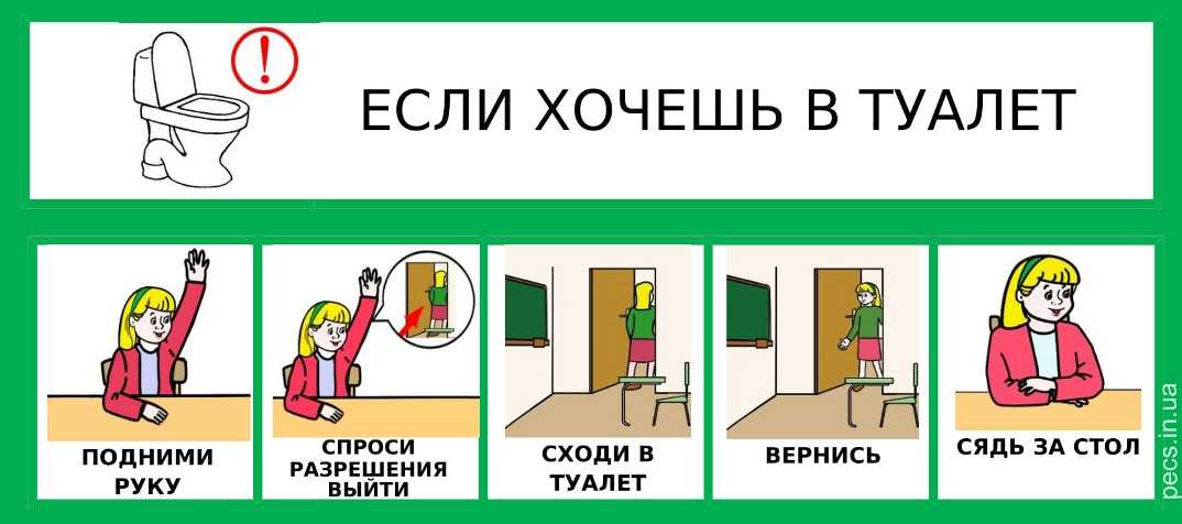 Субъектное и объектное словосочетание