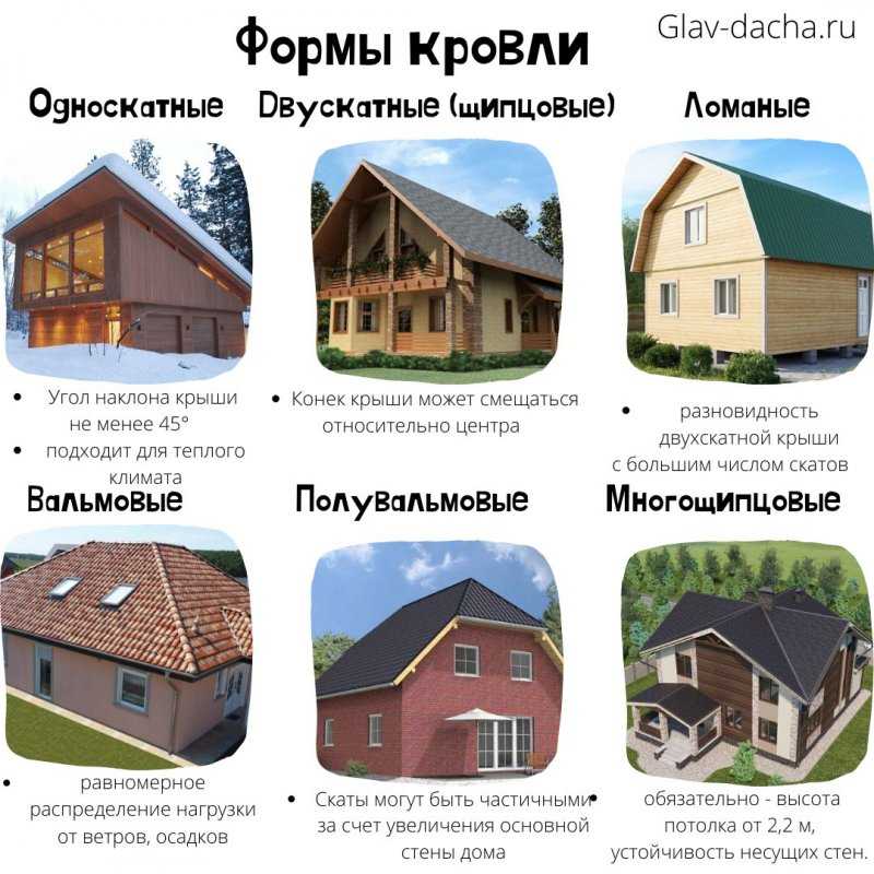 Недостатки дома с плоской кровлей. 5 причин не строить дом с плоской кровлей - розы в саду