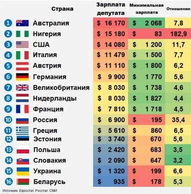 Национальные традиции мексики, привычки и особенности местных жителей