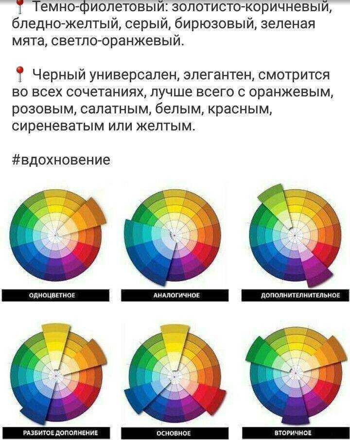 Сочетание цветов в интерьере: таблица комбинации оттенков