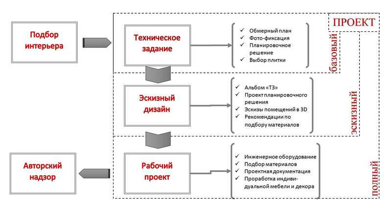 20 вопросов, которые нужно задать клиенту перед началом любого дизайн-проекта
