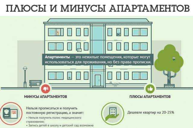 Плюсы и минусы апартаментов для покупателя в Москве особенности подводные камни апартаментов нового формата жилья О юридических аспектах жизни в нежилых помещениях