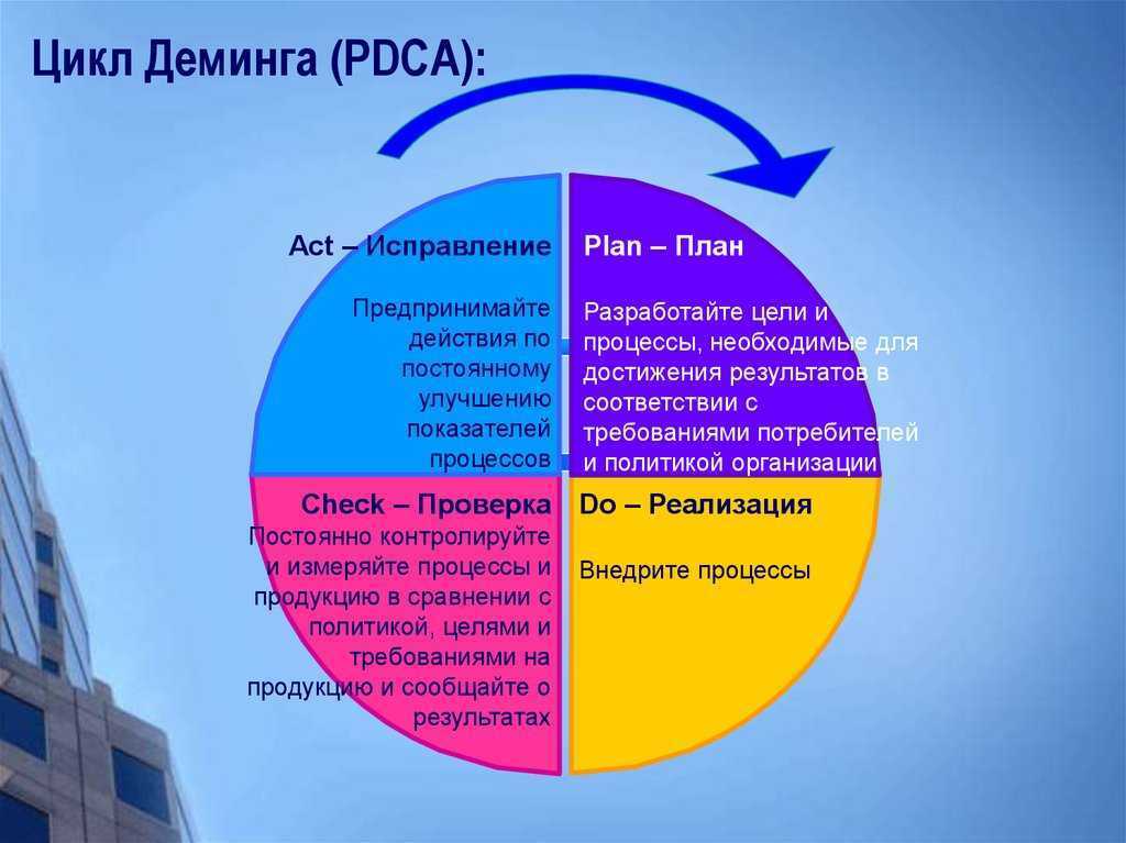 Ограждение для клумб и грядок - огород
