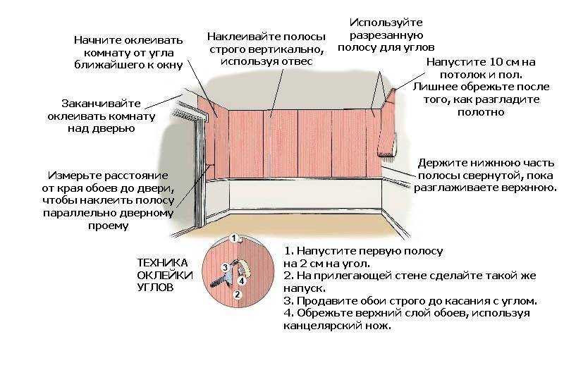 Как правильно клеить виниловые обои: на бумажной и флизелиновой основе | обои на вспольинском 2