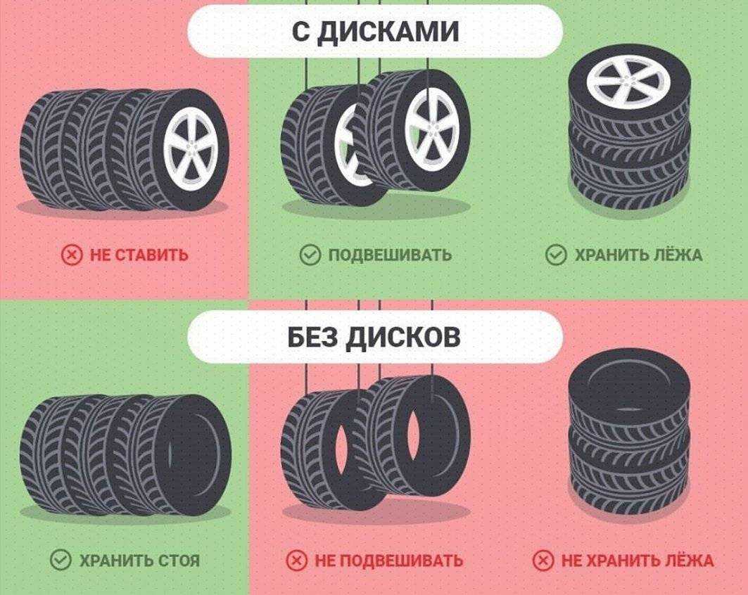 Как хранить шины без дисков и на дисках