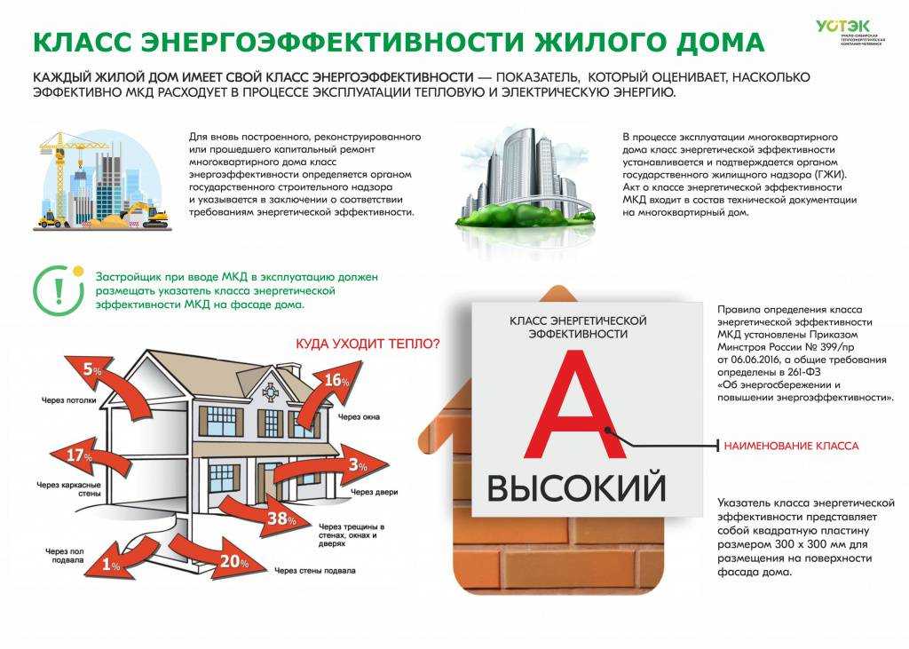 Энергоэффективный дом - часть 2