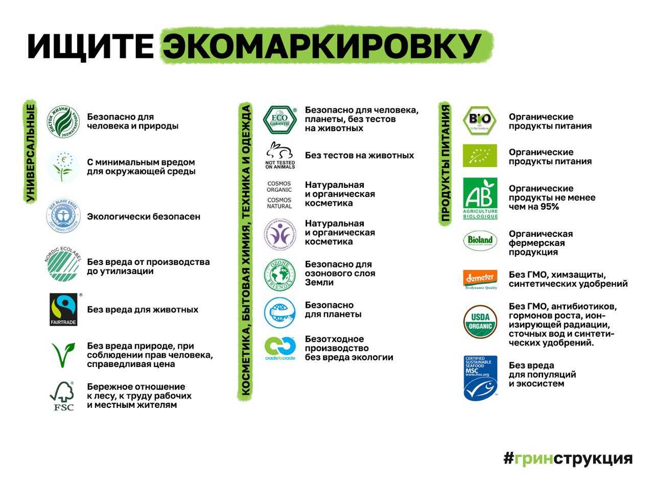 Обзор самого экологичного утеплителя для каркасного дома