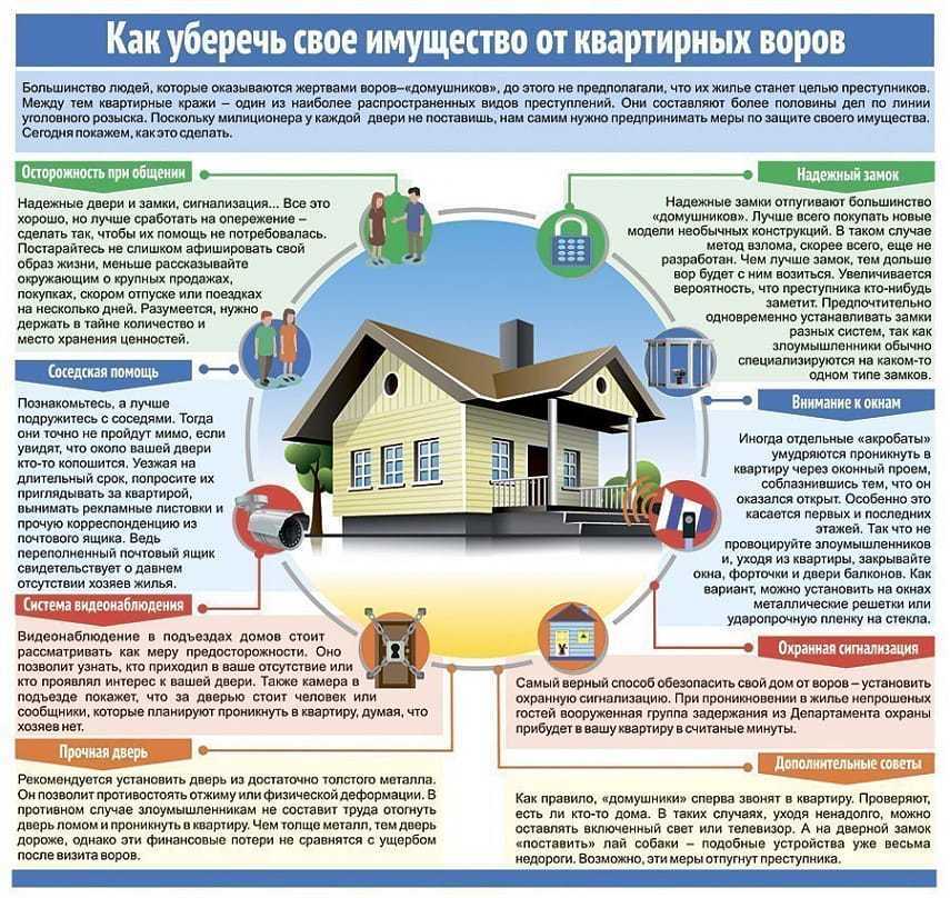 5 действенных способов закрыть окна на первом этаже от посторонних взглядов