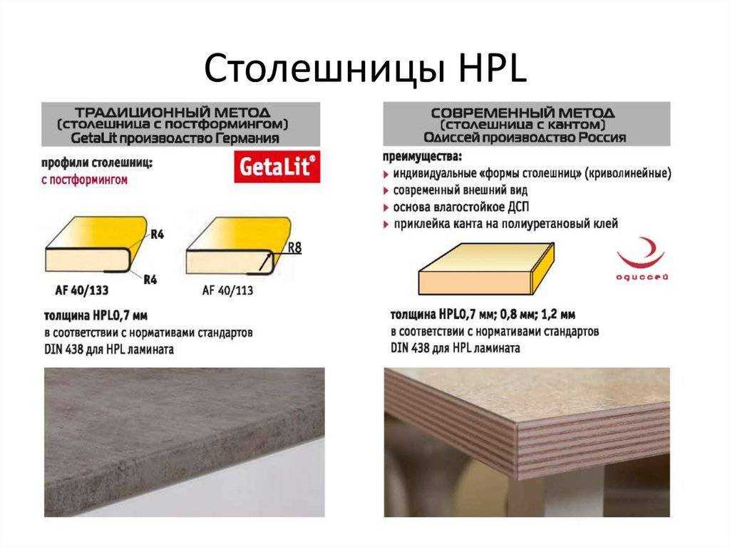 Какая столешница лучше для кухни: из чего делают, какие бывают расцветки