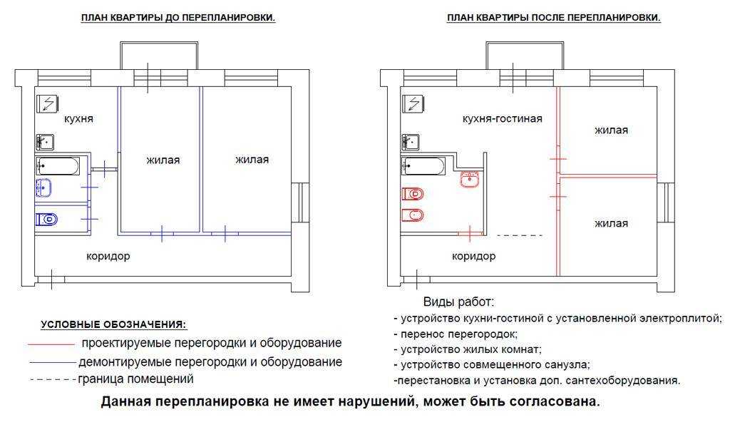 Как получить разрешение на работу: пошаговая инструкция