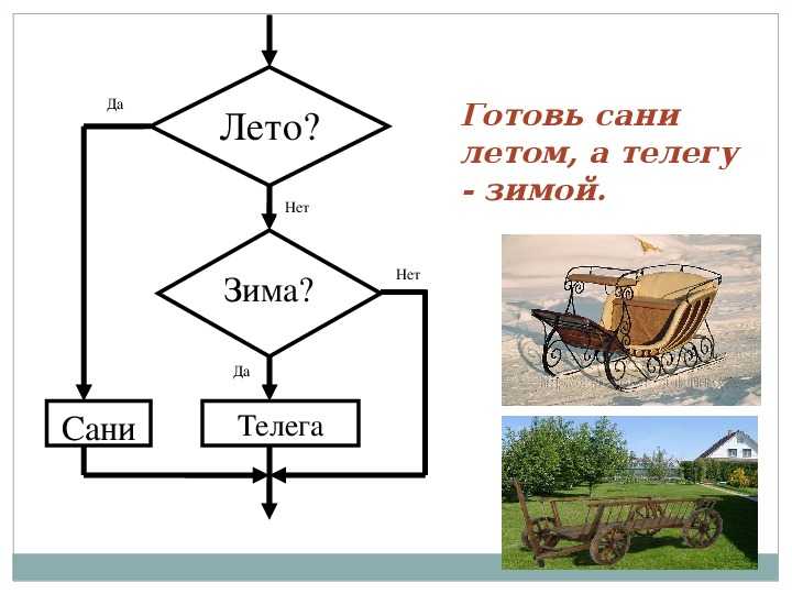 «готовь сани летом, а телегу зимой» - смысл пословицы