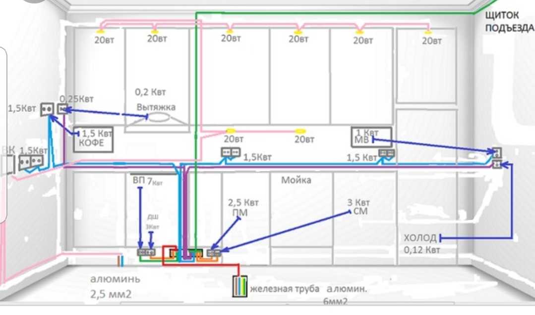 Как сделать электропроект квартиры: проект электропроводки в доме