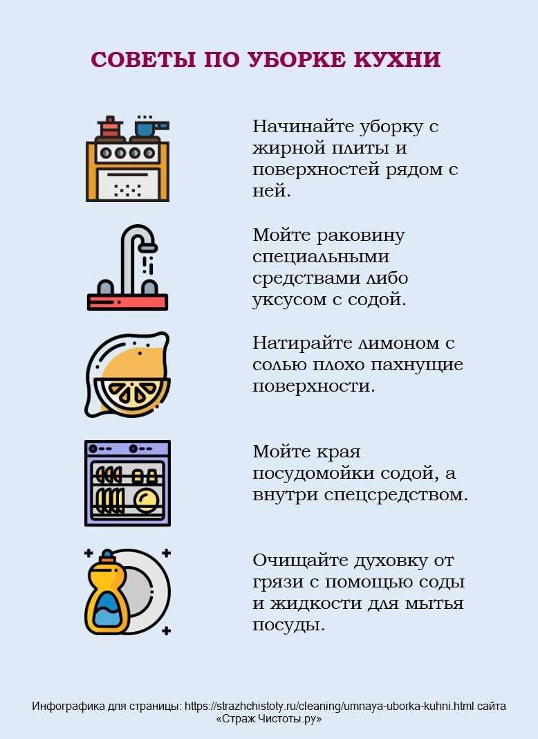 5 способов чистки и дезинфекции кухонной столешницы