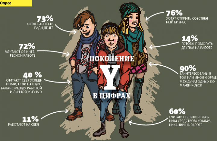 Суть и смысл визуализации дизайн-проекта интерьера