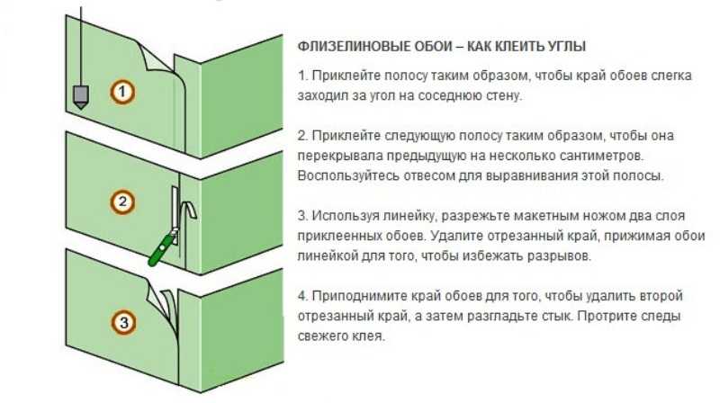 Как подготовить стены к поклейке флизелиновых обоев своими руками: пошаговая инструкция, видео