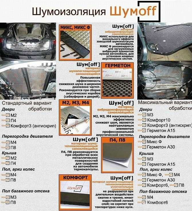 Шумоизоляция межкомнатных перегородок: что из материалов лучше