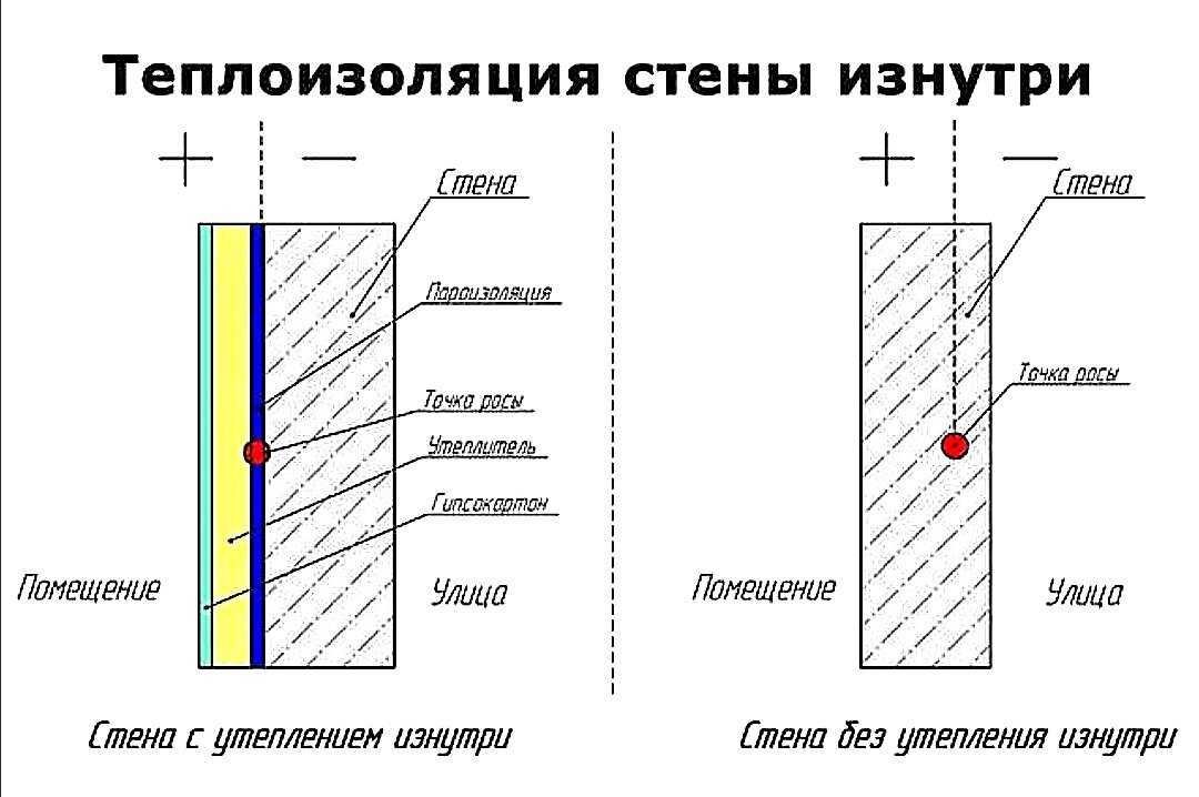 Утепление дома: что необходимо знать, чтобы сделать это правильно