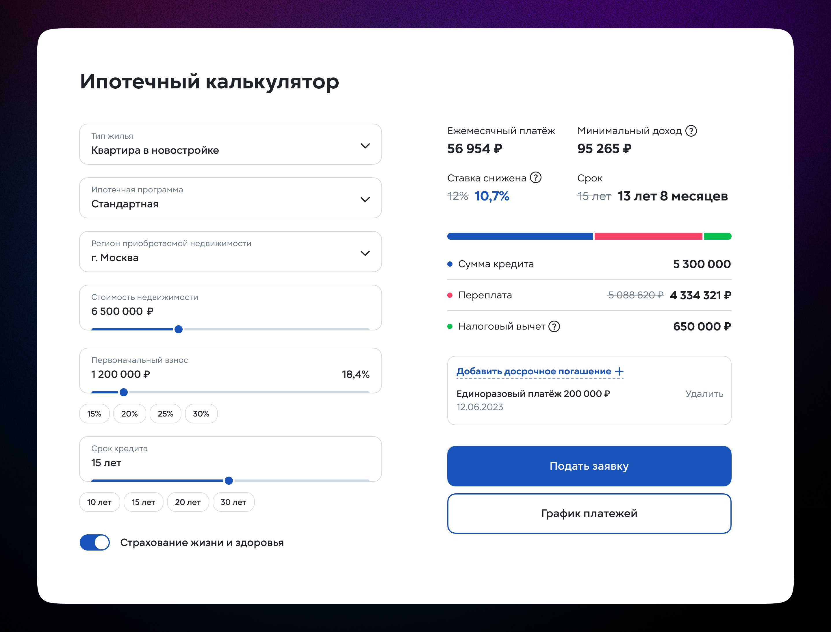 Этапы сотрудничества дизайнера интерьеров и заказчика