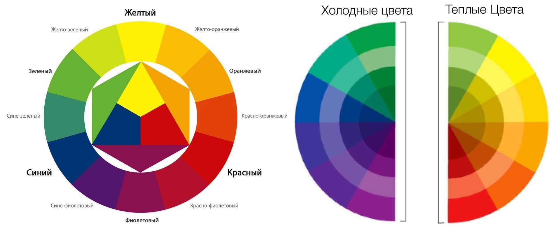 Синий цвет в интерьере | домфронт