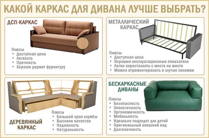 Правила выбора дивана для гостиной