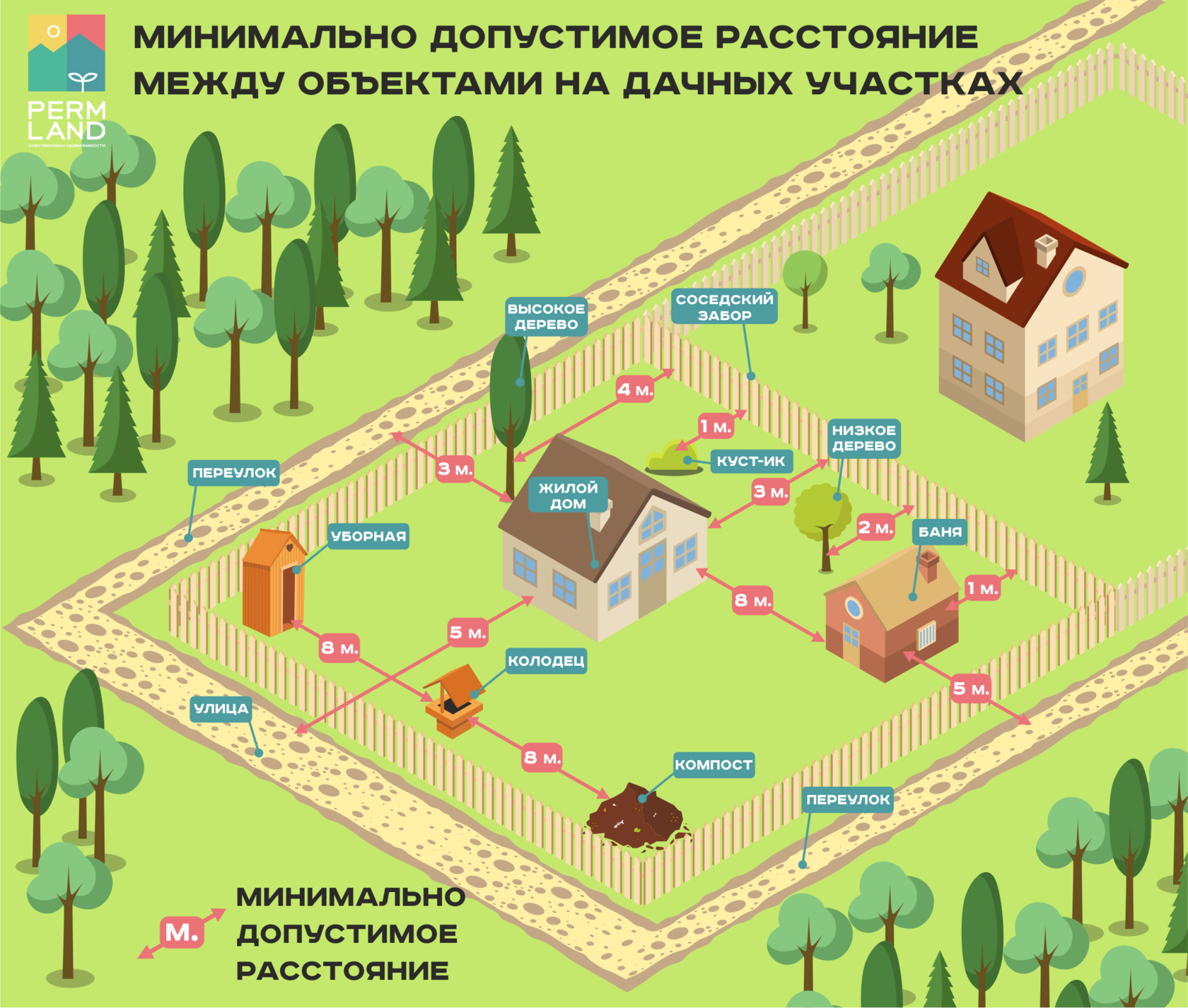 Зона отдыха на даче 2024: топ-70 бюджетных идей