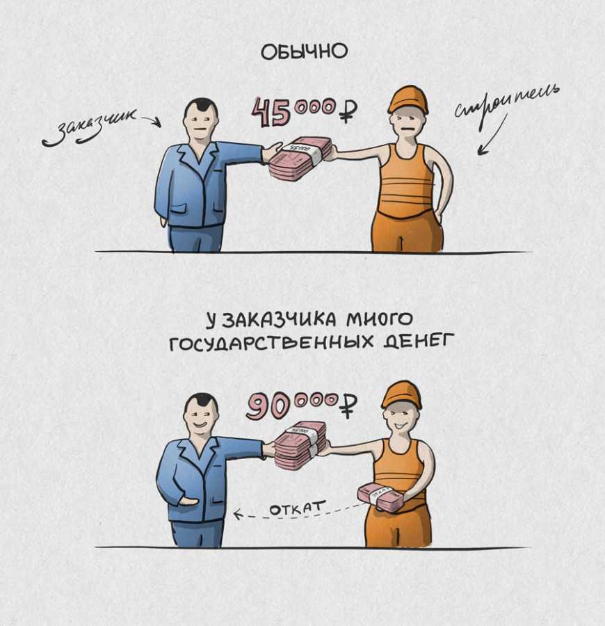 Как сделать общение с заказчиком комфортным и заложить основу для успешного сотрудничества / skillbox media