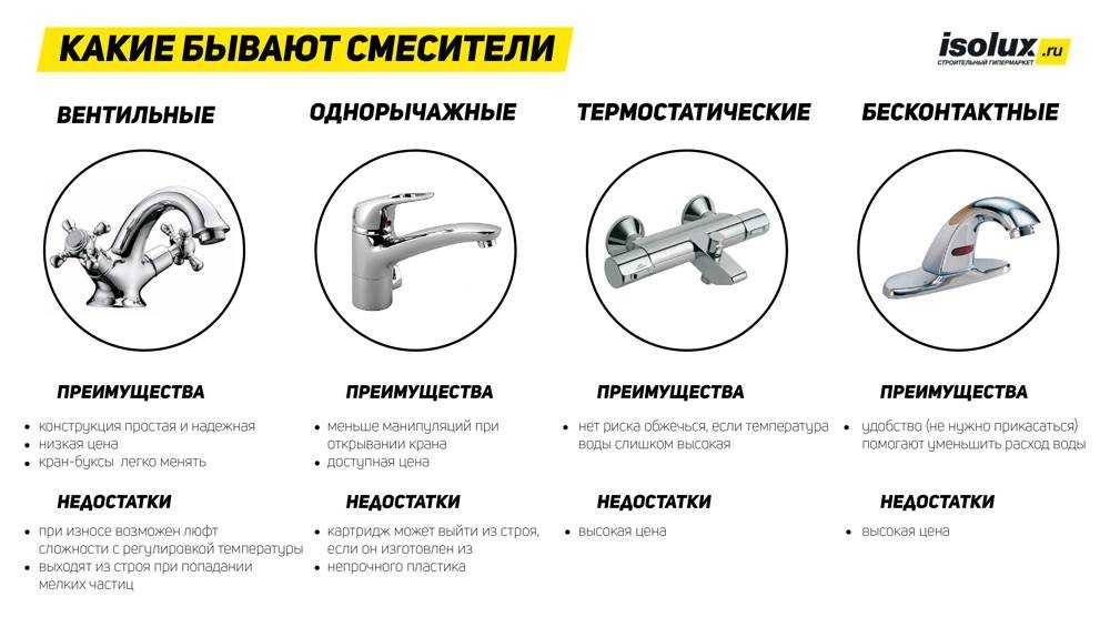 Как выбрать смеситель для ванной с душем - 8 главных принципов