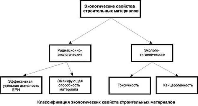 Какие вредные материалы в строительстве существуют для здоровья человека: как избежать? обзор +видео