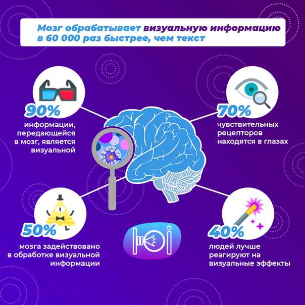 Что же это за новейшие технологии: нейроархитектура