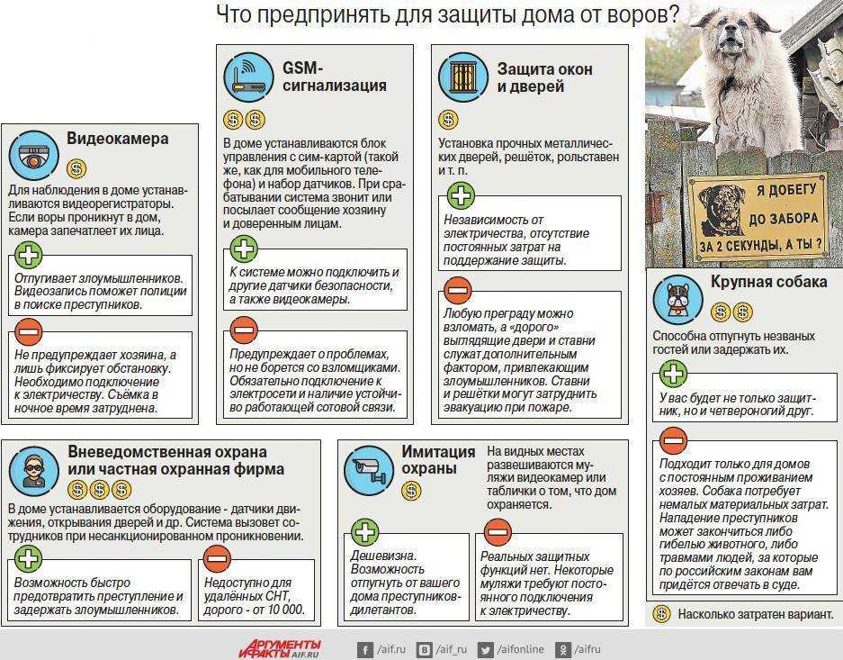 Защита окон