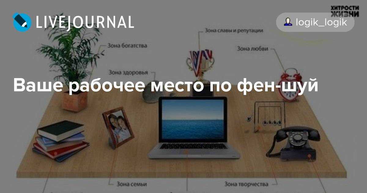 Фен-шуй рабочего стола для успешной карьеры - правила и советы