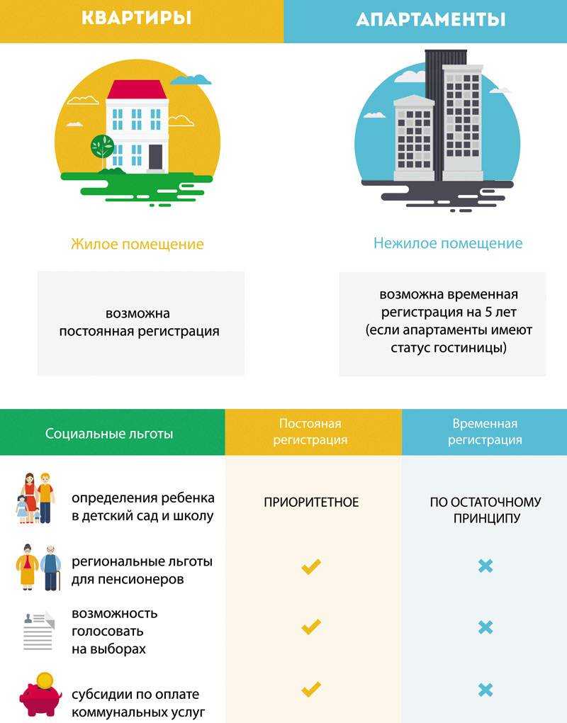 Что ждет рынок апартаментов в 2021 году и стоит ли покупать их сейчас?
