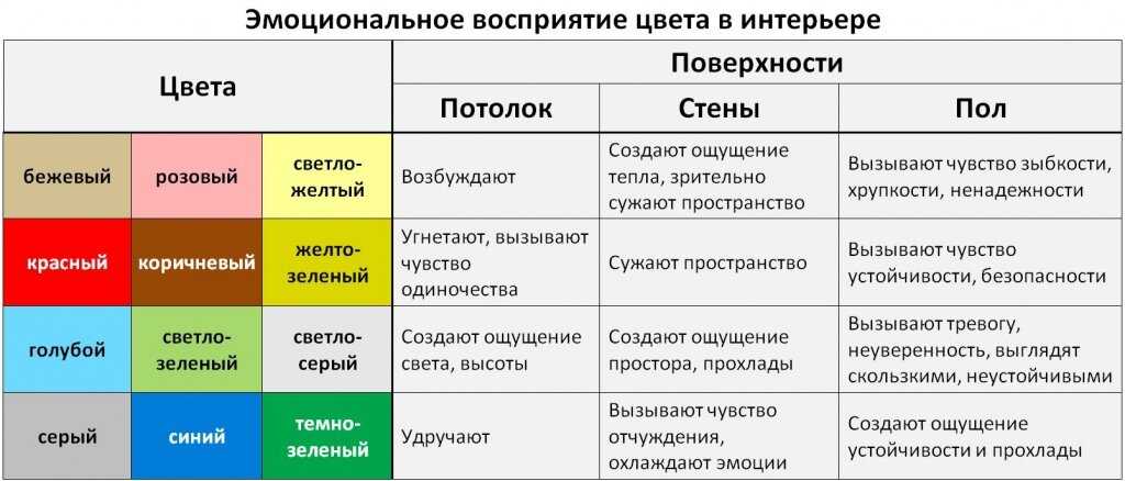 Чем обработать вагонку в парилке: чем покрыть в бане в парной, пропитки для сауны внутри, чем покрасить стены из древесины, масло